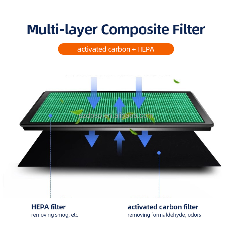 HEPA Carbon Filter For Coway A - Coway Air Purifier Airmega 400 评论和价格