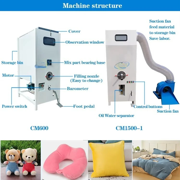 Home textiles and factory core - Home Textile Industry 评论和价格